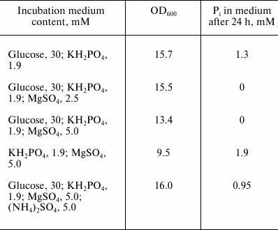 TABLE 1