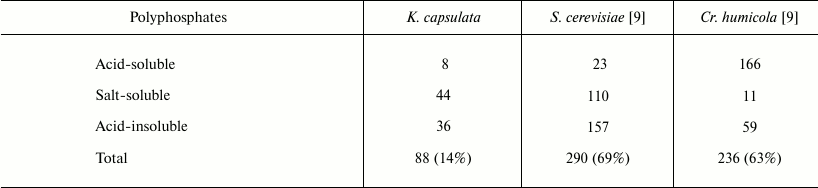 TABLE 2