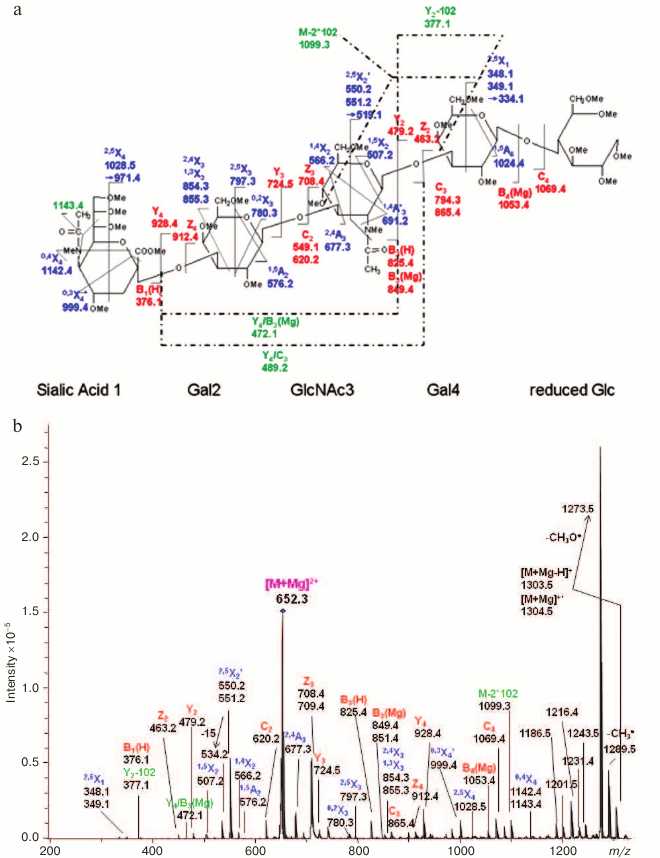 Figure 10