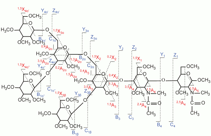 Figure 8