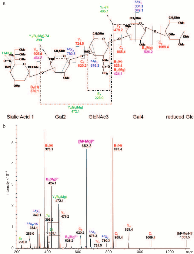 Figure 9