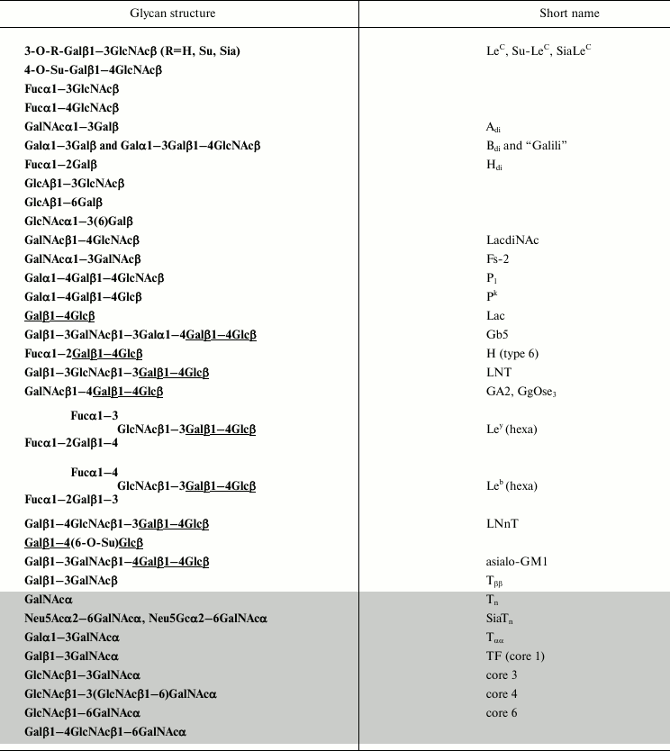 TABLE 1