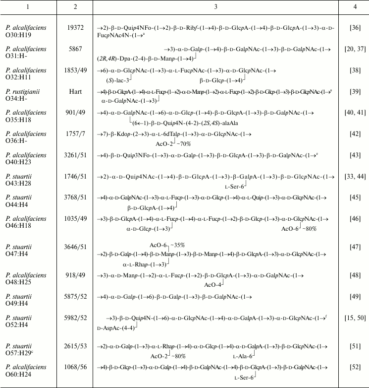 TABLE 1b