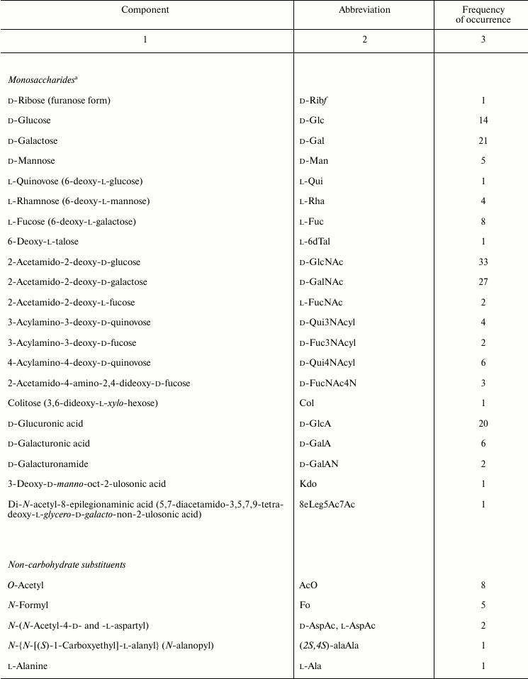 TABLE 2a