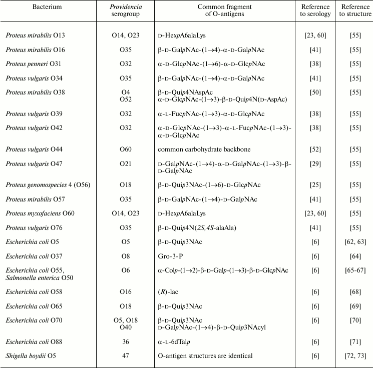 TABLE 4