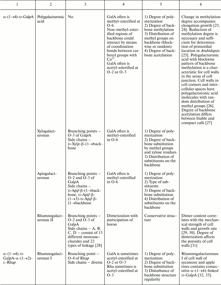 TABLE 1b