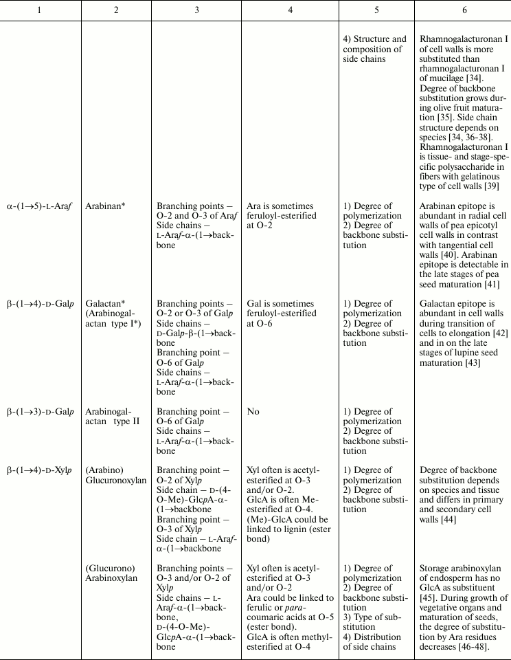 TABLE 1c