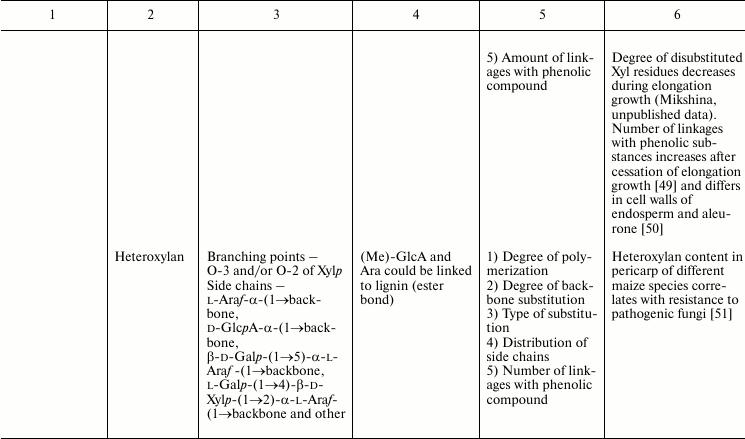 TABLE 1d