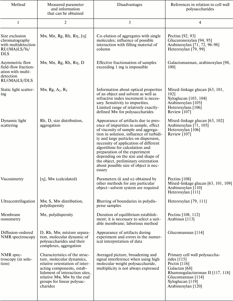 TABLE 2a