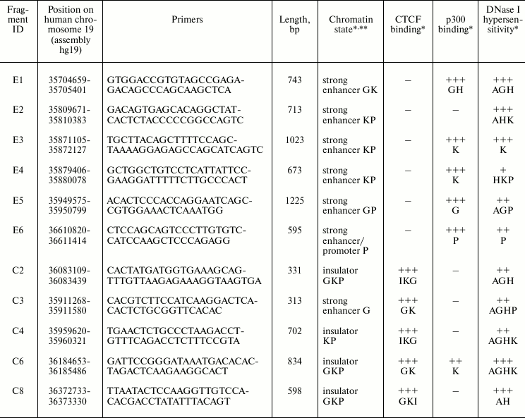 TABLE 1