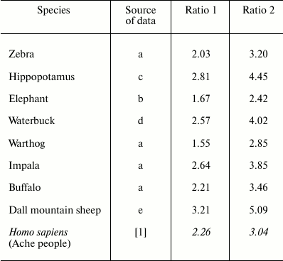 TABLE 1