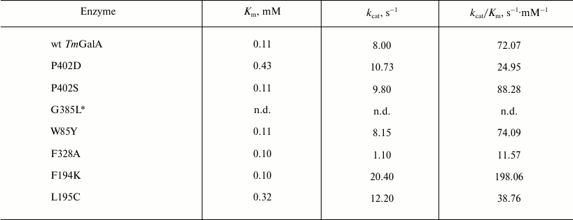 TABLE 1