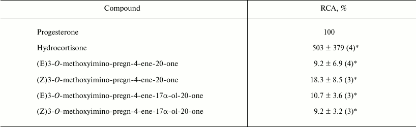 TABLE 1