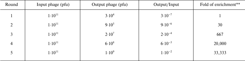 TABLE 1