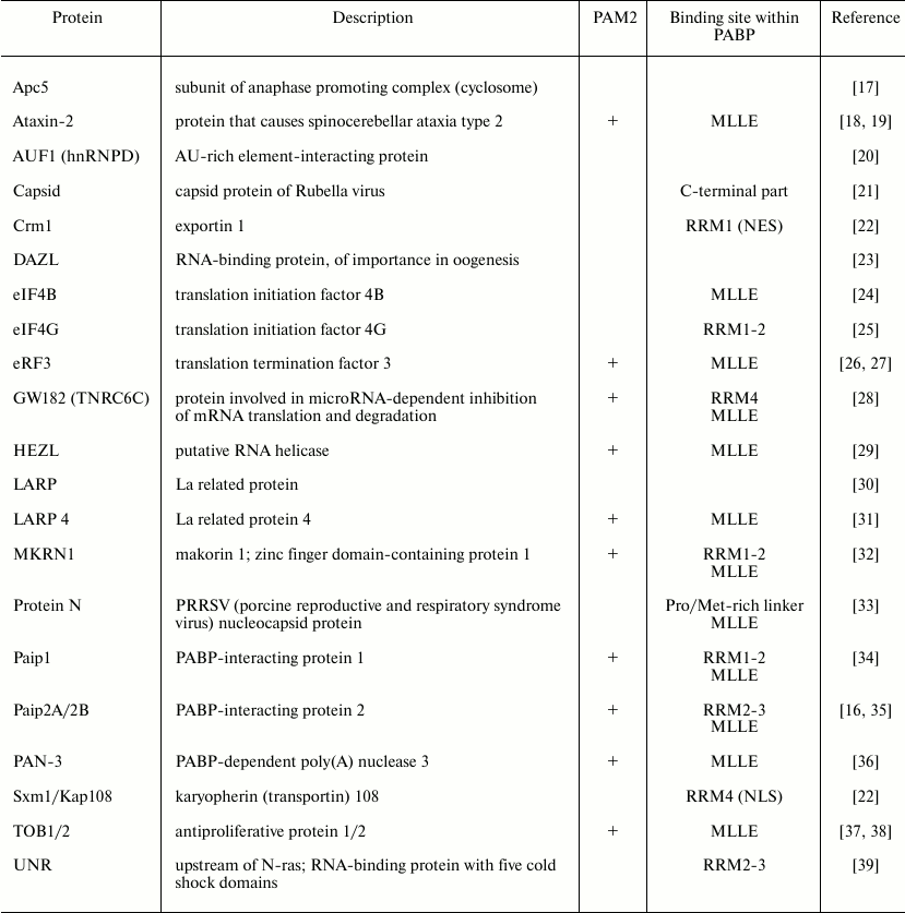 TABLE 1