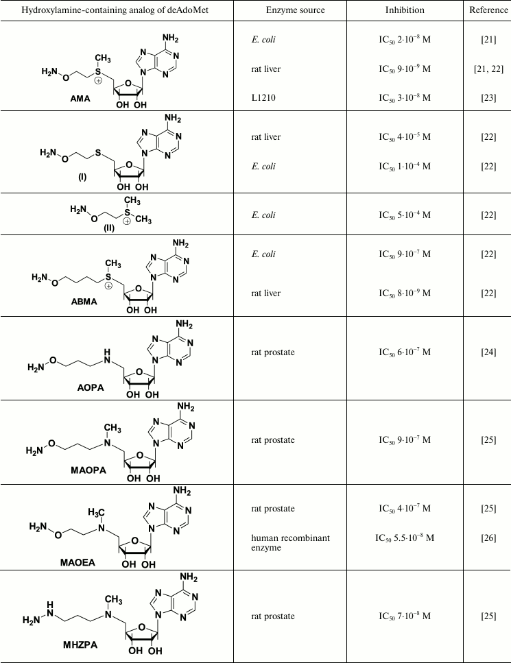 TABLE 1a