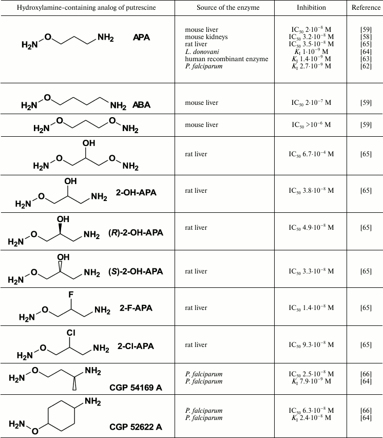 TABLE 2