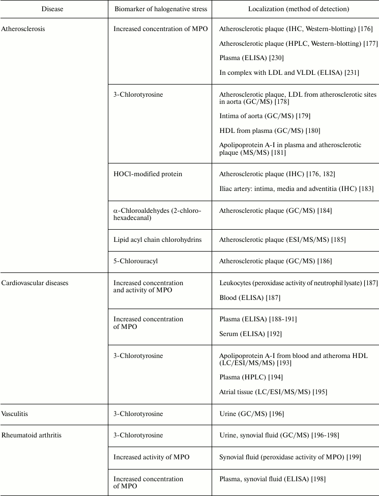 TABLE 5a