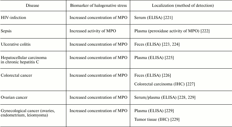 TABLE 5c