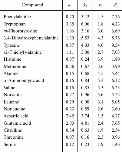 TABLE 1