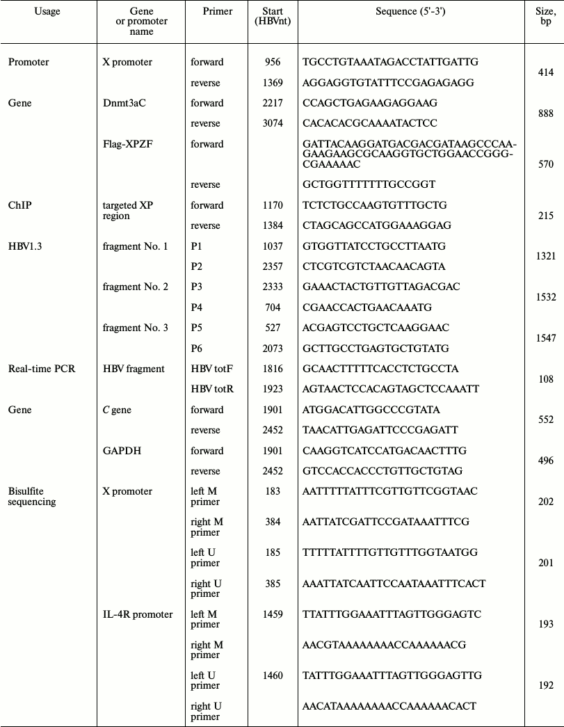 TABLE 1