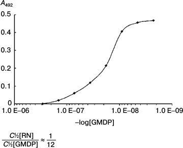 Figure 8