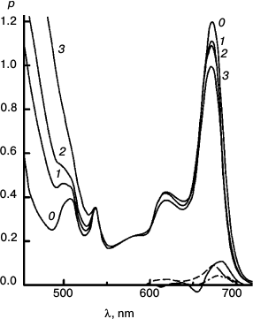 Figure 8