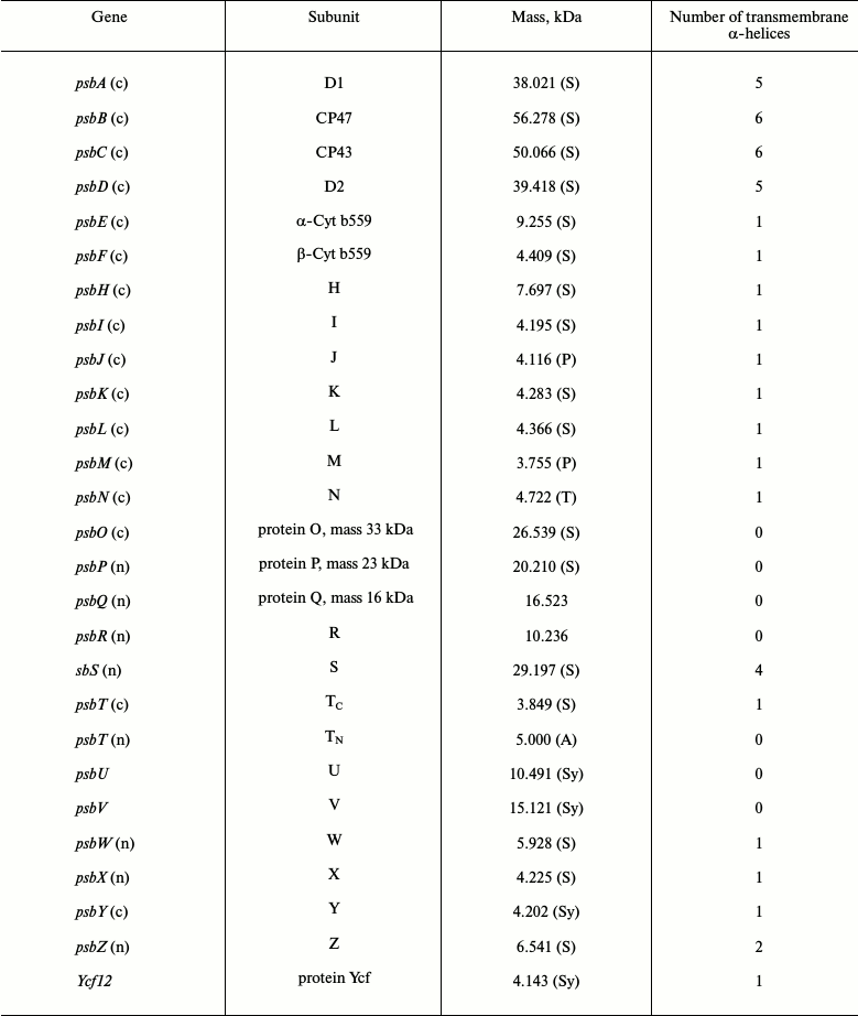 TABLE 1