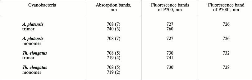 TABLE 1