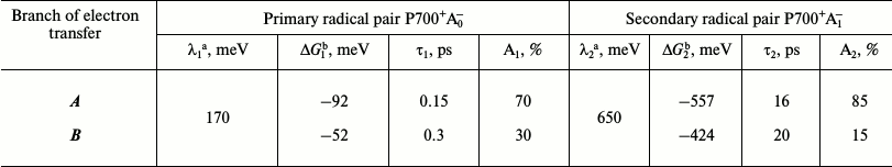 TABLE 1