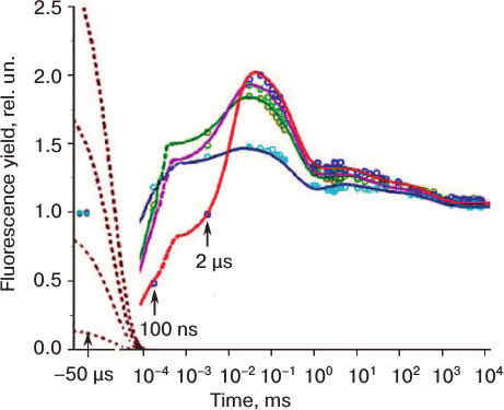 Figure 15