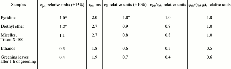 TABLE 4