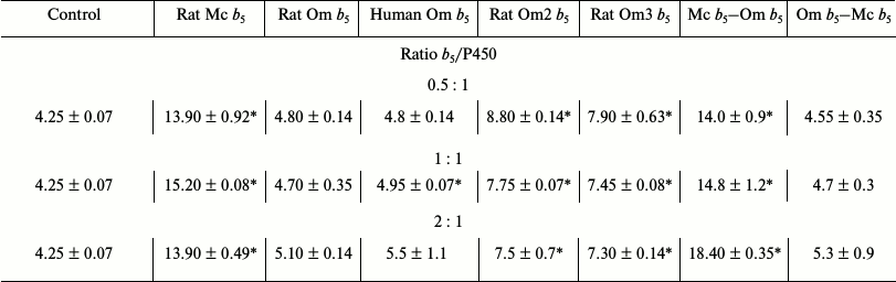 TABLE 2