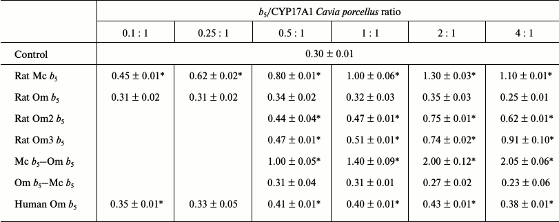 TABLE 4