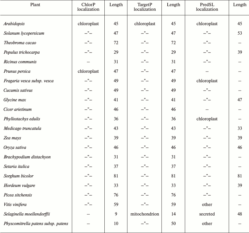 TABLE 3