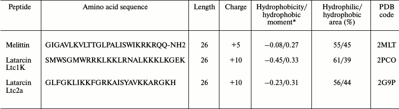 TABLE 1