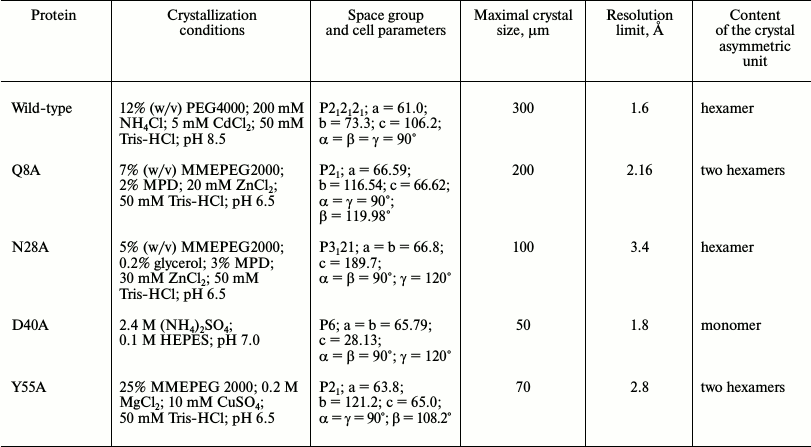 TABLE 1