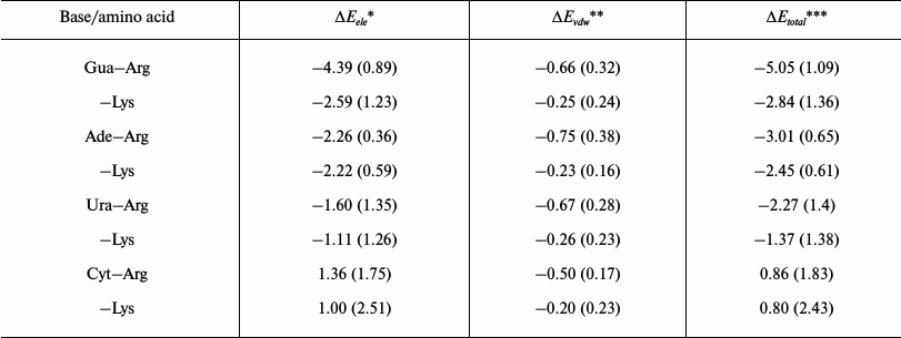 TABLE 2