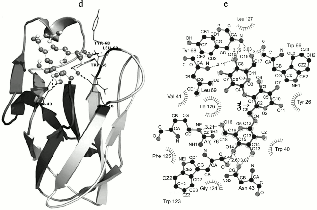 Figure 6d