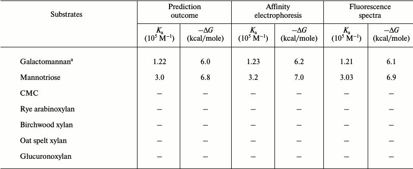 TABLE 1