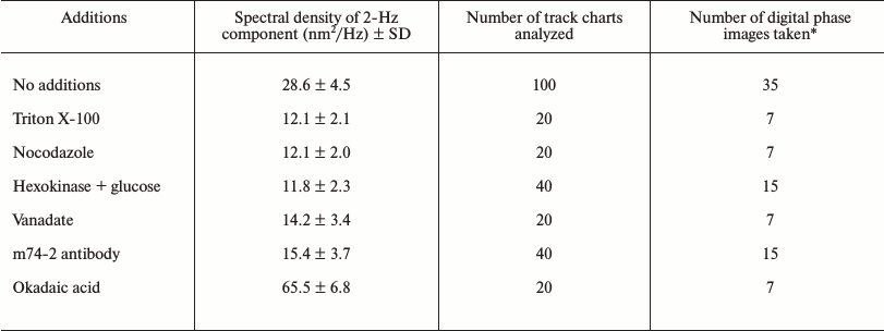 TABLE 1