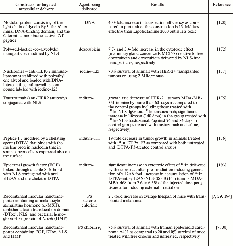 TABLE 2