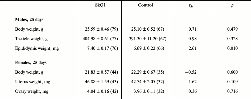 TABLE 1