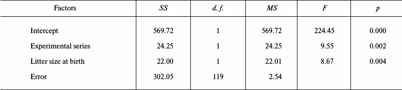 TABLE 2