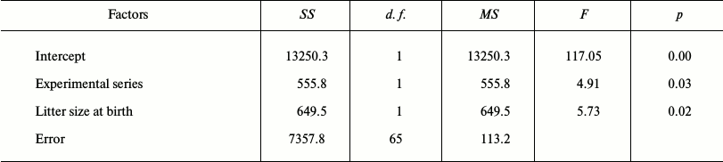 TABLE 3