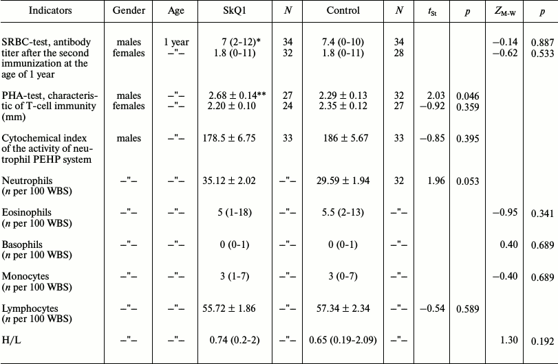 TABLE 1