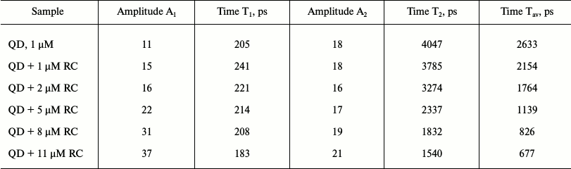 TABLE 1