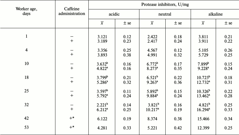 TABLE 4