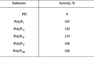 TABLE 4