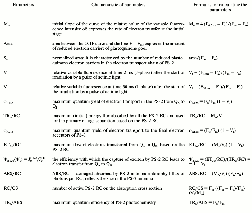 TABLE 1